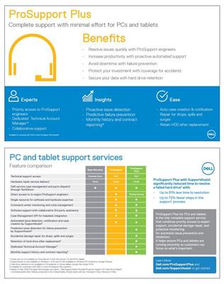 Seat Drop Card ProSupport Plus 11" x 5.5" Printed on Both Sides (English)